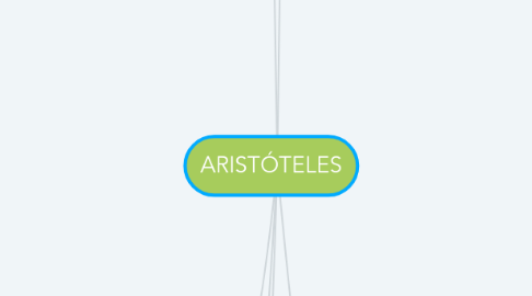 Mind Map: ARISTÓTELES