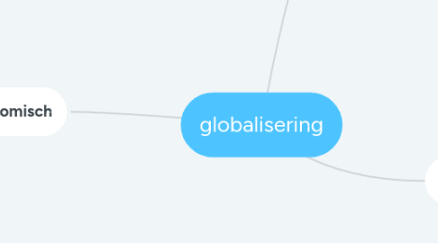 Mind Map: globalisering