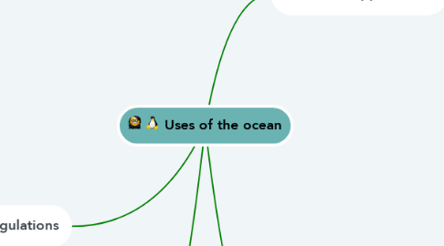 Mind Map: Uses of the ocean