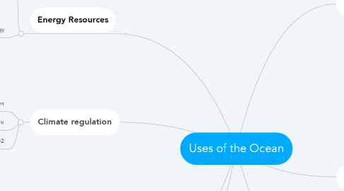 Mind Map: Uses of the Ocean