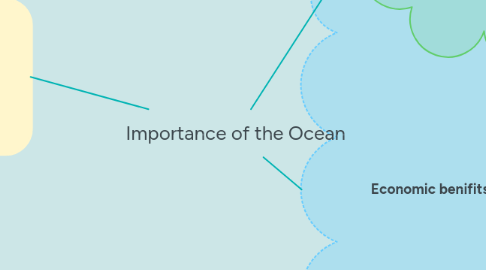 Mind Map: Importance of the Ocean