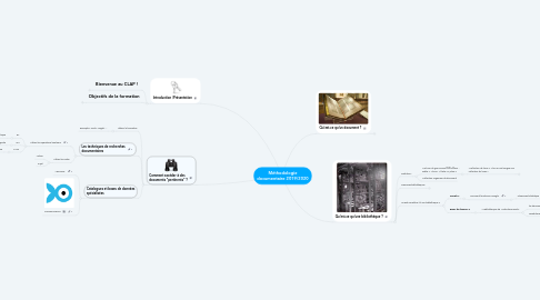 Mind Map: Méthodologie documentaire 2019/2020