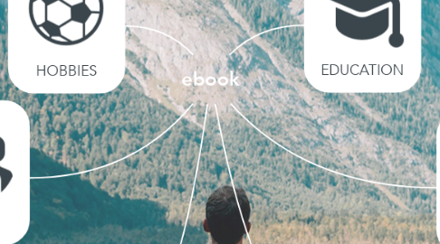 Mind Map: ebook