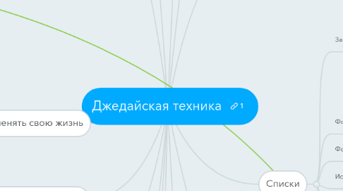 Mind Map: Джедайская техника
