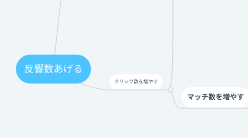 Mind Map: 反響数あげる