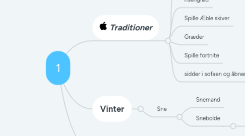 Mind Map: 1