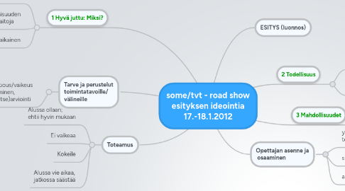 Mind Map: some/tvt - road show esityksen ideointia 17.-18.1.2012