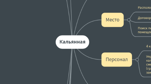 Mind Map: Кальянная