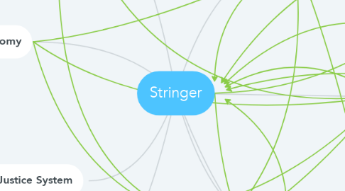 Mind Map: Stringer