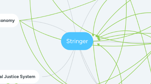 Mind Map: Stringer