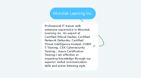 Mind Map: Microtek Learning Inc.