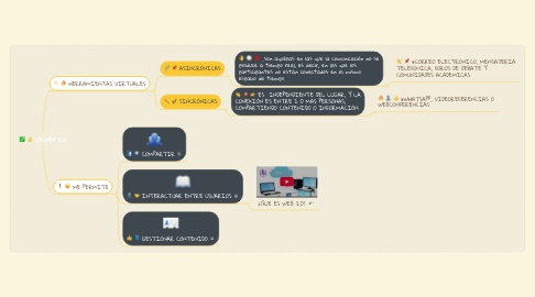 Mind Map: LA WEB 2.0