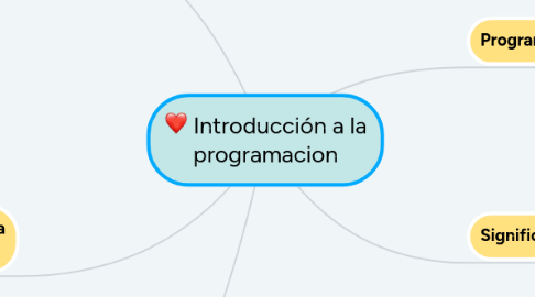 Mind Map: Introducción a la programacion