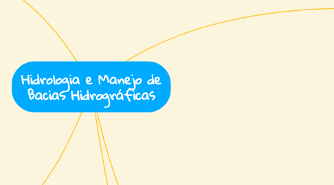 Mind Map: Hidrologia e Manejo de Bacias Hidrográficas