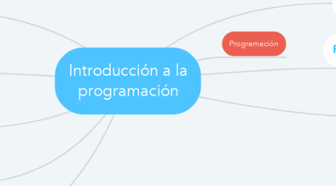 Mind Map: Introducción a la programación