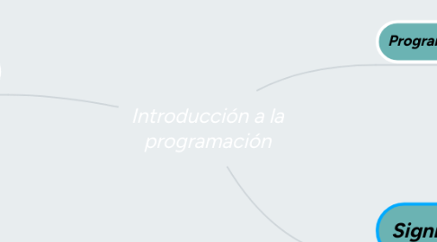 Mind Map: Introducción a la programación