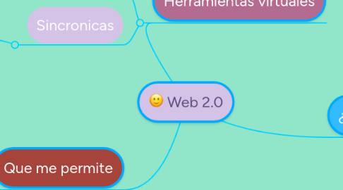 Mind Map: Web 2.0