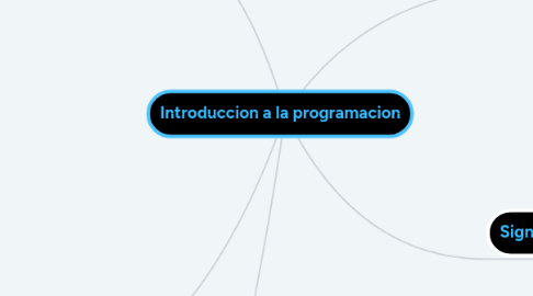 Mind Map: Introduccion a la programacion