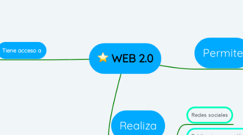 Mind Map: WEB 2.0