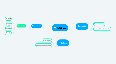 Mind Map: WEB 2.0