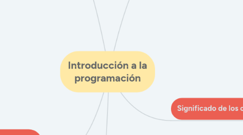 Mind Map: Introducción a la programación