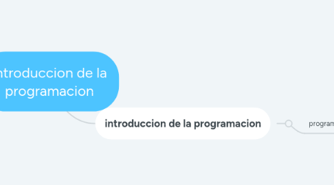 Mind Map: introduccion de la programacion