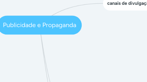 Mind Map: Publicidade e Propaganda