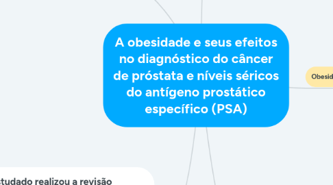 Mind Map: A obesidade e seus efeitos no diagnóstico do câncer de próstata e níveis séricos do antígeno prostático específico (PSA)