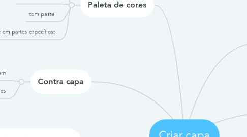 Mind Map: Criar capa