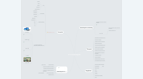 Mind Map: ICT en media integratie