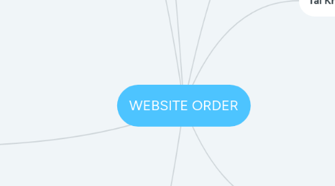 Mind Map: WEBSITE ORDER