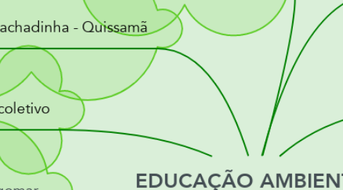 Mind Map: EDUCAÇÃO AMBIENTAL