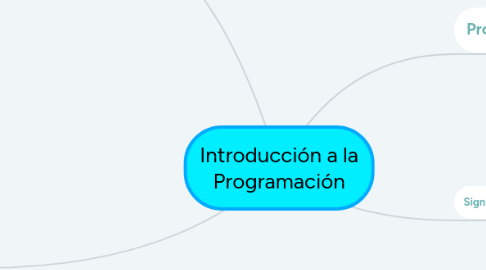 Mind Map: Introducción a la Programación