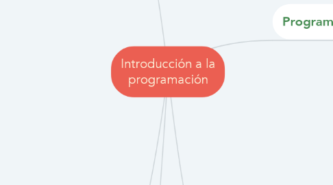 Mind Map: Introducción a la programación