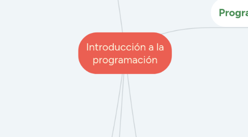 Mind Map: Introducción a la programación