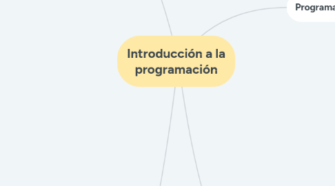 Mind Map: Introducción a la programación