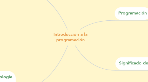 Mind Map: Introducción a la programación