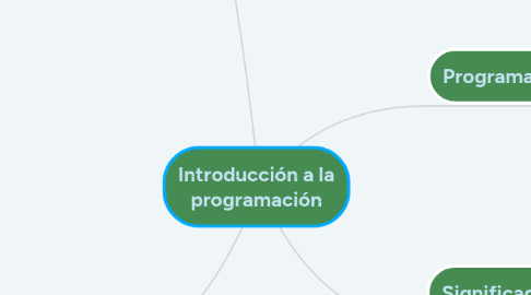 Mind Map: Introducción a la programación