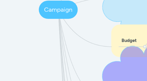 Mind Map: Campaign