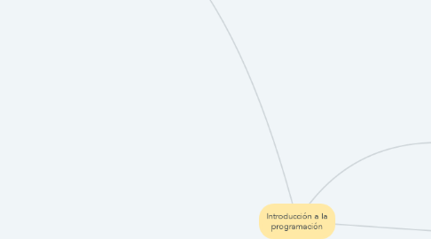 Mind Map: Introducción a la programación