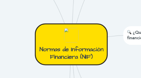 Mind Map: Normas de Información Financiera (NIF)