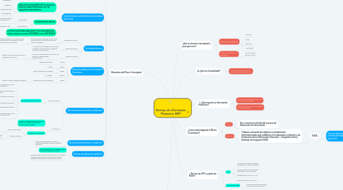 Mind Map: Normas de Información Financiera (NIF)