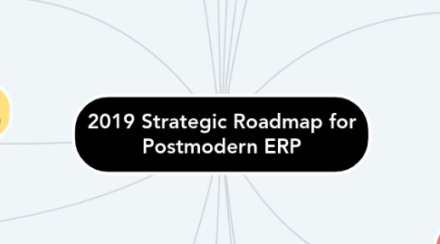 Mind Map: 2019 Strategic Roadmap for Postmodern ERP