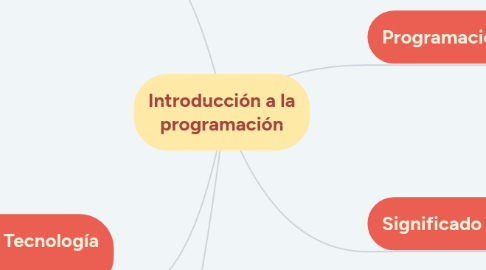 Mind Map: Introducción a la programación