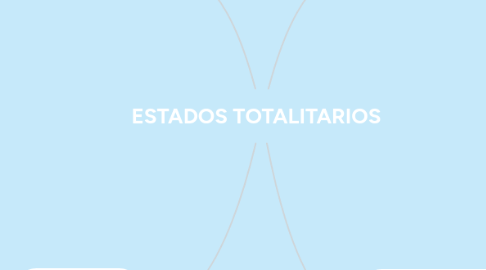 Mind Map: Evolución de la Sociología