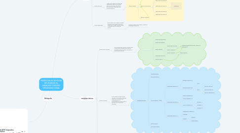 Mind Map: MODELOS DE GESTION APLICABLES AL ANALISIS Y DISEÑO ORGANIZACIONAL