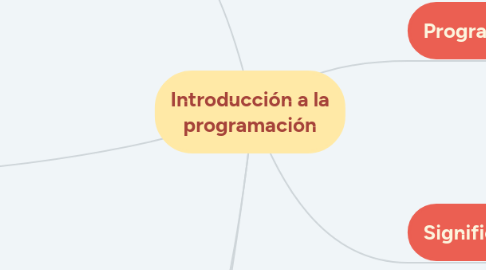 Mind Map: Introducción a la programación