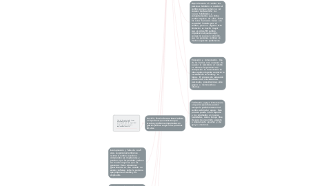 Mind Map: La elección  de estrategias  para el cambio