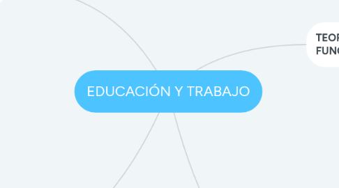 Mind Map: EDUCACIÓN Y TRABAJO