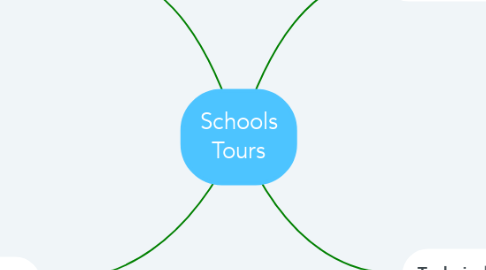 Mind Map: Schools Tours